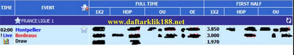 Panduan Lengkap Bermain Taruhan Bola di SBOBET